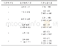表1 汉语单韵母频率范围
