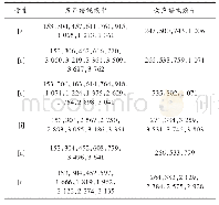 表2 单韵母关键频率参数