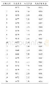 《表2 不同方法辅助函数值计算结果》