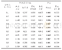 表4 不同方法均方误差均值与方差对比