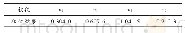 《表3 隐含层到输出层的权值收敛结果》