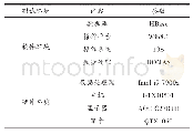 《表3 实验设备参数：顾及多元混合准则模糊算法的高校教育信息化助力》