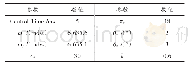 《表1 金属壳谐振陀螺参数》