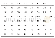 表2 ΔKI (1)模糊规则表