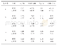 《表1 0.6 m处分析处理结果》