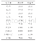 表1 实验结果（cos=1)