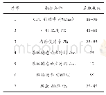 《表1 评价方法比较：MapReduce平台上面向倾斜数据连接的负载平衡方法》