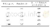 表2 两种方法远程教学获取分数对比分析