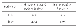 《表2 标准实验系统用户满意度测试结果》