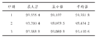 表2 颜色相似性计算结果（一）