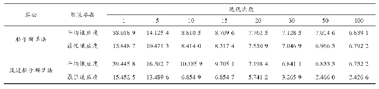 表1 算法迭代过程参数比较