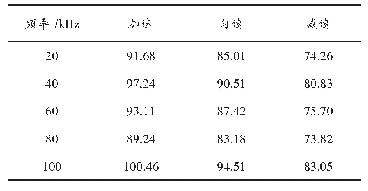 《表2 不同频点下的能量密度分布d BμW/m2》