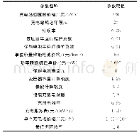 《表1 基本参数：考虑负荷优化的电动汽车光伏充电站储能容量配置》