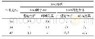 《表4 串补度对系统SSO影响分析》