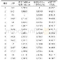 《表2 脆弱线路排序：基于改进脆弱线路辨识的关键输电断面确定方法》