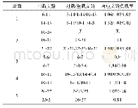 表7 断面支路开断模拟潮流计算