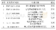 《表2 电站设计标准：储能电站设计准则及其典型案例》