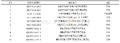 《表4 接入电网标准：储能电站设计准则及其典型案例》