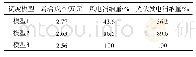 《表3 不同调度模式对比结果》