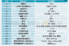 表1《中央广播电视总台4 K超高清电视节目制播技术规范》