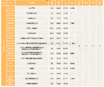 《表1 2019 年报送节目及获奖情况一览表》