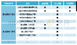 表7终端设备业务逻辑：基于三维模型的播出系统网络拓扑构建方法研究