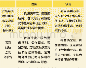 表1：湖南卫视综艺节目云录制技术设计与实现