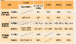 表2背景画面主要技术指标数据对比