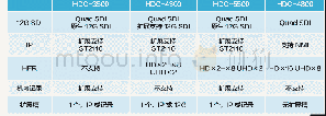 表1：浅谈4K IP转播系统建设的实施细节