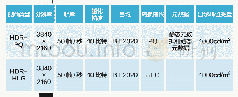 《表2HDR视频参数[3]》