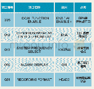 《表1：Sony蓝光录像机的编辑录制与文件化播出实现》