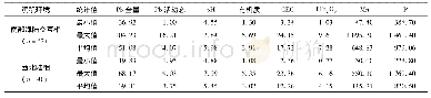 《表8 两种沉积环境下土壤中Pb元素及其影响因素统计表》