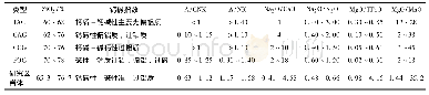 《表5 花岗岩类岩石化学成分对比》