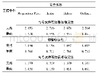 《表5 古堆积体不同计算方法的安全系数》