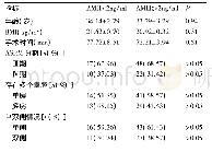 《表2 AMH&lt;2ng/ml组及AMH≥2ng/ml组的基本资料比较》
