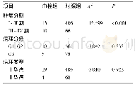 《表4 血栓组与对照组病理及分期比较》