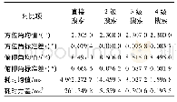 《表2 4种搜索方法结果对比》