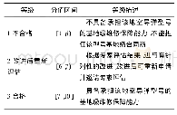 表1 装备基地级维修保障能力评估准则