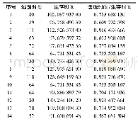 表1 逃出探测区时间与生存时间对比表