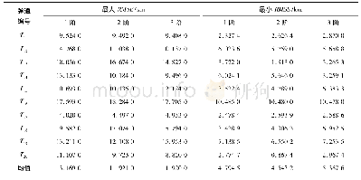 《表5 跳跃滑翔飞行高度曲线拟合RMSE》