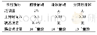 《表4 纤维技术指标：旋转弹控制耦合的分数阶滑模解耦》