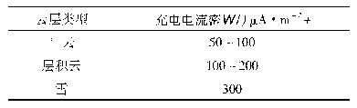 表1 不同云层的静电充电电流密度