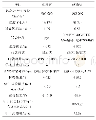 表1 除尘装置改造前、后对比