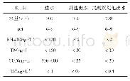 表1 污水处理系统优化调整前进、出水水质