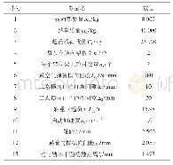 《表1 构架强度计算参数：体-壳混合单元与实体单元在构架强度计算中的对比分析》