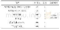 《表2 单次洗车作业耗时》