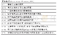 《表1 服务主导逻辑的基本前提》