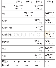 《表1 金融发展对企业投资影响的估计结果》