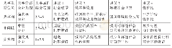 《表2 共享经济企业的管理建议》