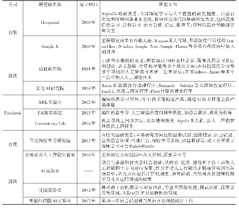 表8 中美主要科技巨头企业的人工智能研究机构